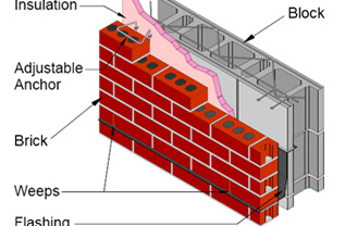 Brick Block Masonry